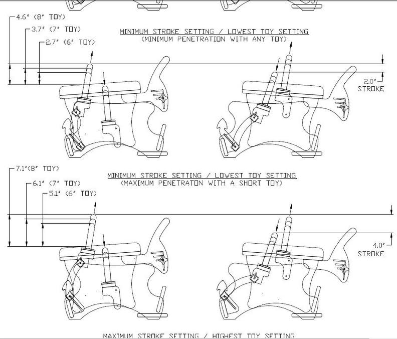 Fucking machine plans